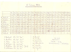 Raliul Deltei 1989_TimpiProbe